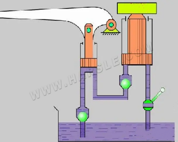 Hydraulisches Übertragungssystem