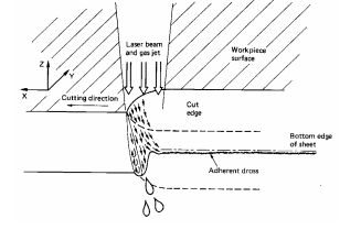 LASERSCHNEIDEN (4)