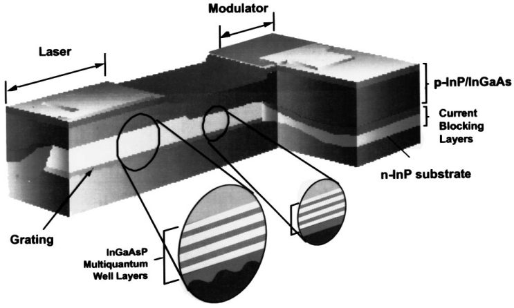 Lasertechnik (2)