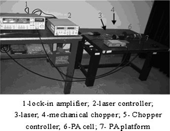 Diodenlaserbasierte photoakustische Spektroskopie (1)