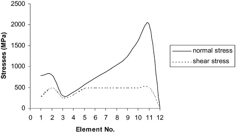 Finite -Elemente -Simulation (15)