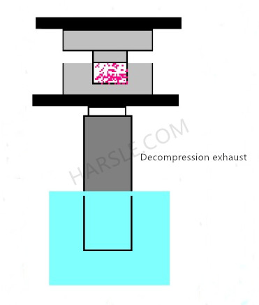 Hydraulikpresse