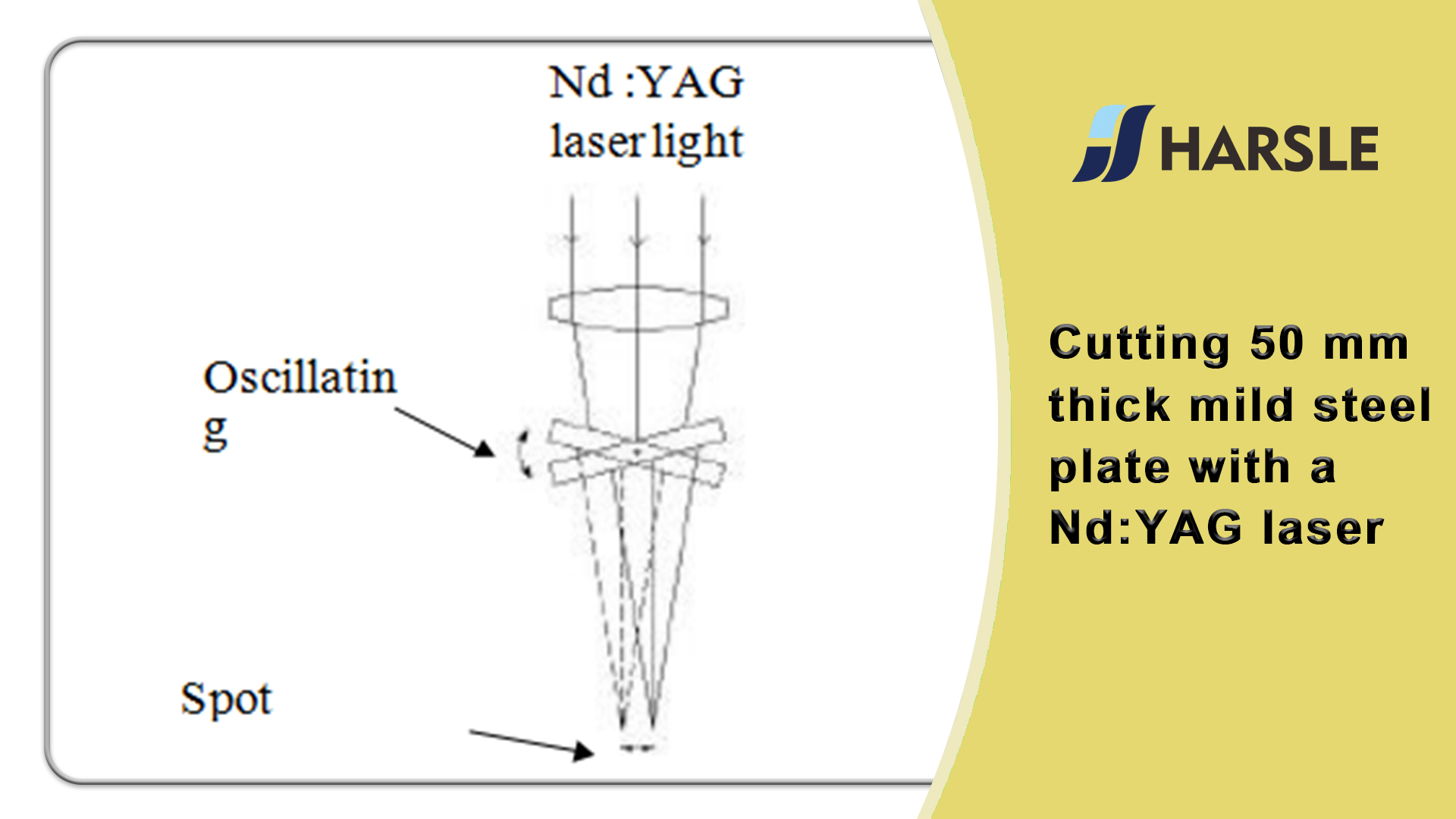 Schneiden einer 50 mm dicken Weichstahlplatte mit einem Nd: YAG-Laser