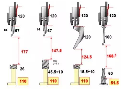 Wie wählt man den Press Brake Die (4)