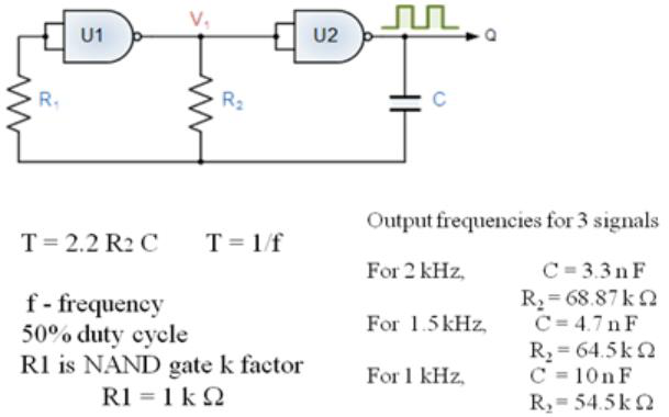 Modulierter Laser (6)