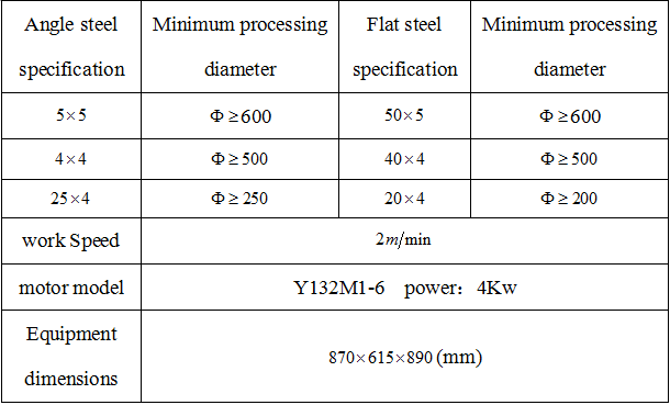 Design des Antriebssystems der Flanschformmaschine (1)