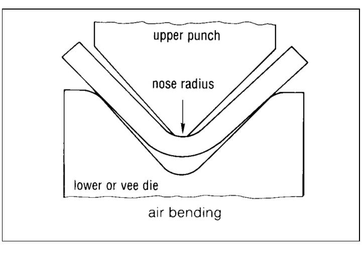 Pressbremsmaschinenformung