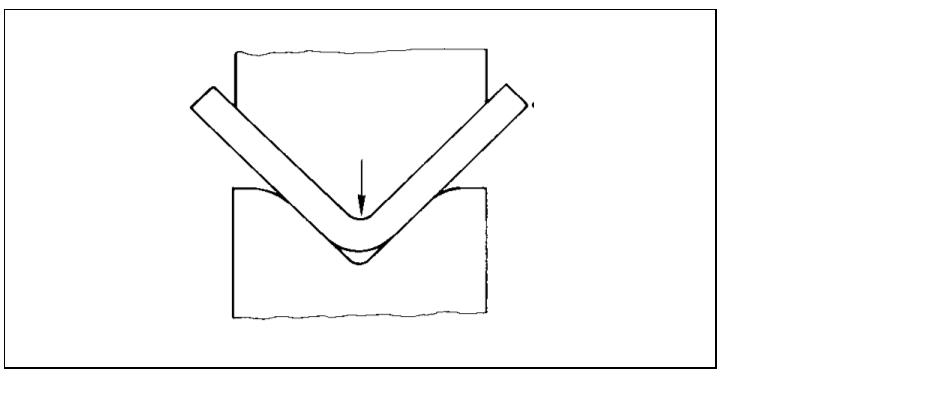 Pressbremsmaschinenformung