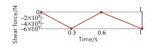 Finite Element