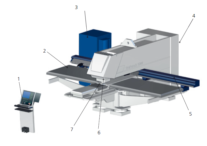 Stanzmaschine (2)