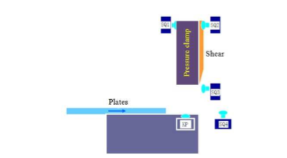 Anwendung der SPS-Technologie im Steuerungssystem der Plattenschermaschine