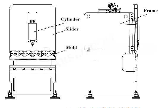 Entwicklung einer schnellen und kompakten CNC-Biegemaschine