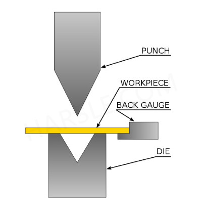 What is a Press Brake2.jpg