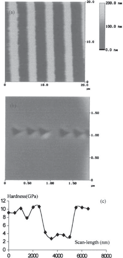 Laseranwendungen (3)