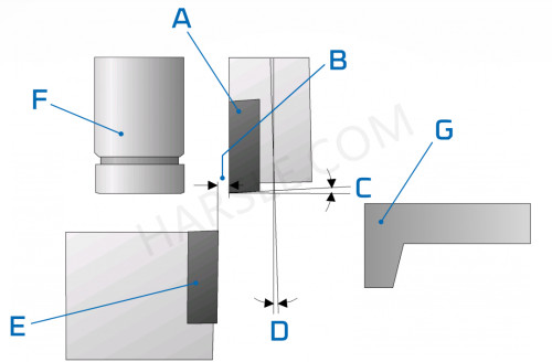 cnc schermaschine