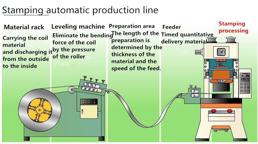 So wählen Sie die automatische Stanzproduktionslinie aus (1)