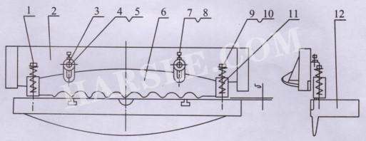 Elektrische Schermaschine verfügt.