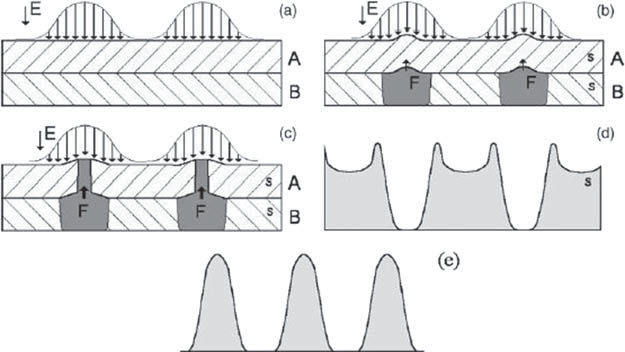 Laseranwendungen (5)