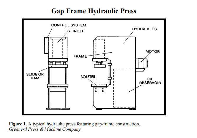 Hydraulikpresse