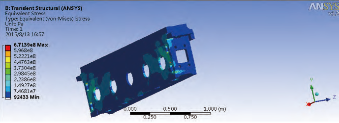 Finite Element (20)