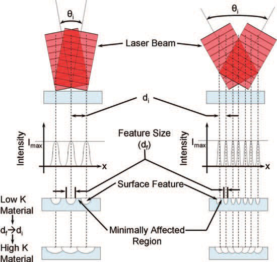 Laserinterferenzverarbeitung aus China Harsle