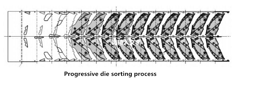 So wählen Sie die automatische Stanzproduktionslinie aus (3)