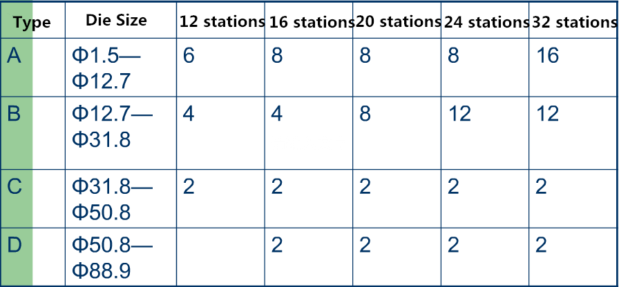 Revolverstanzmaschine