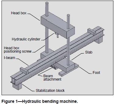 Entwerfen eines hydraulischen Biegemaschine (2)