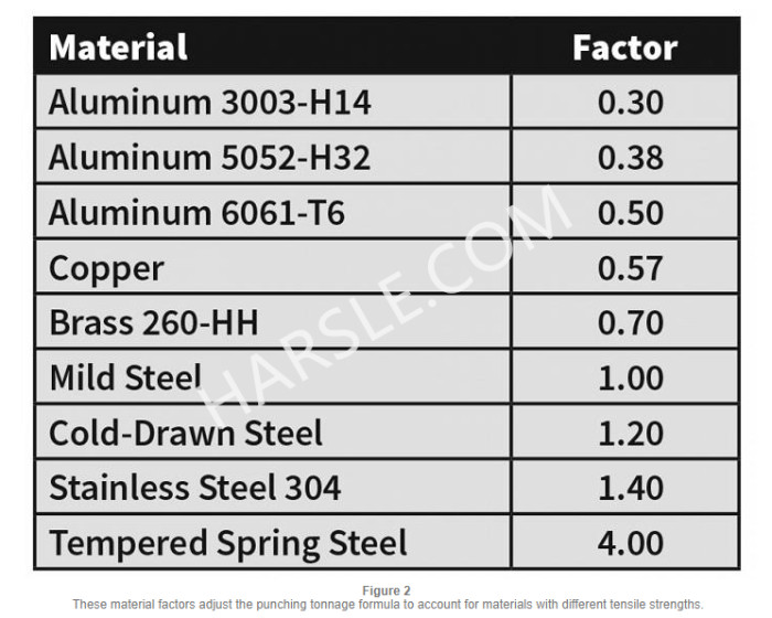 Metallbiegermaschine