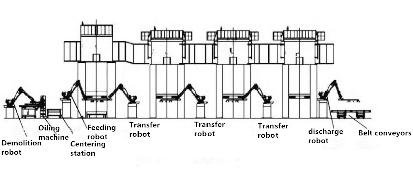 So wählen Sie die automatische Stanzproduktionslinie aus (5)