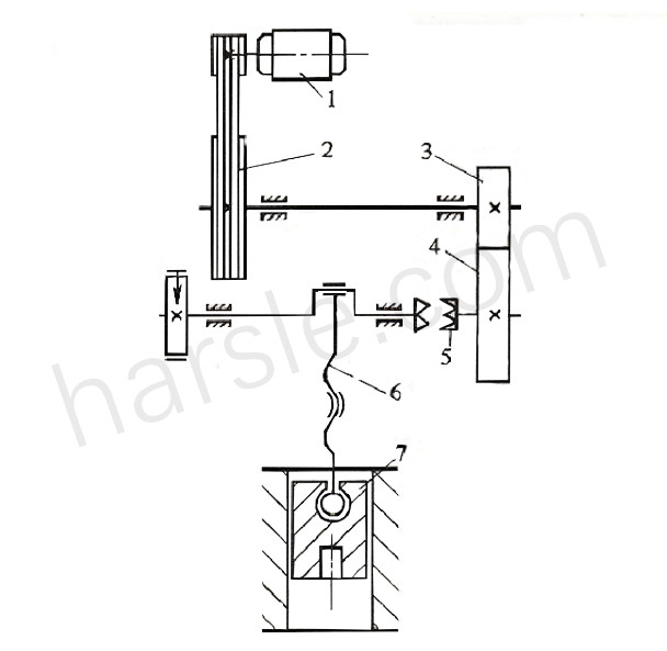 Kurbelpresse