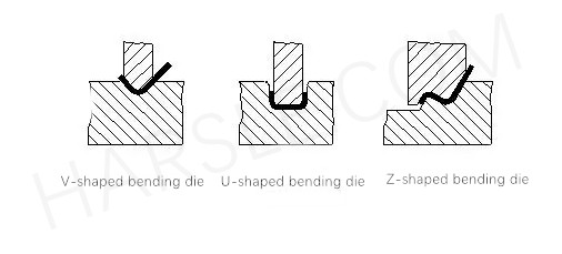 Grundprinzip der Bildung