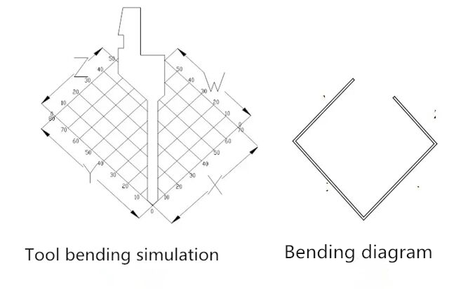 CNC-Biegemaschine