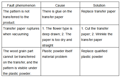 Wie zu halten und die Transferdruckmaschine (1) zu reparieren