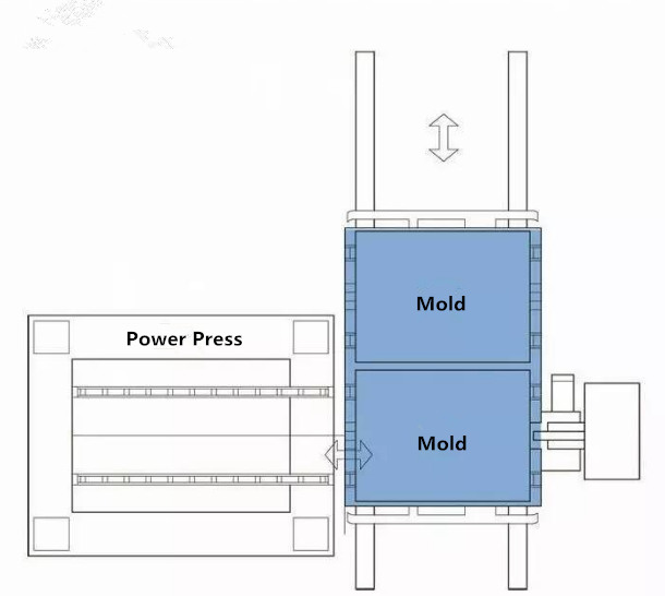 Spezielles Schnellwechsel -System für Punch -Maschine