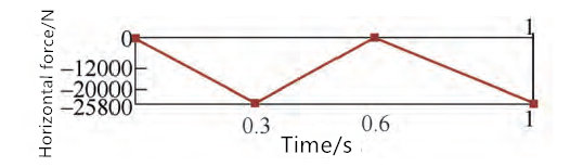 Finite Element