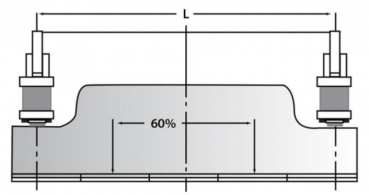 Die 4 S&auml;ulen der Tonnagegrenzen f&uuml;r Abkantpressen (4)