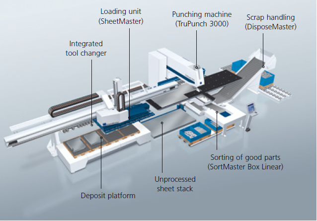 Power-Presse-Maschine (2)