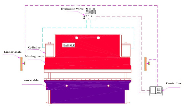 CNC-Biegemaschine und Form Einführung