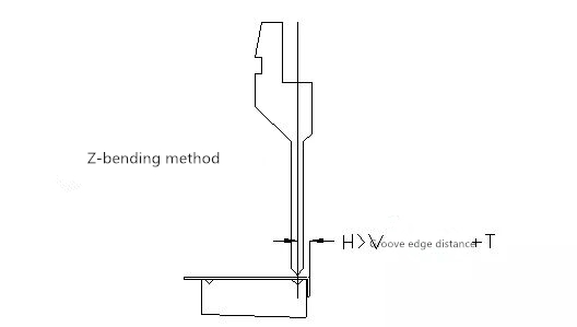 CNC-Biegemaschine