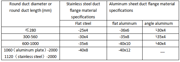 Aluminiumblech Kanal Fabrication (3)