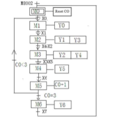 Anwendung von SPS (5)