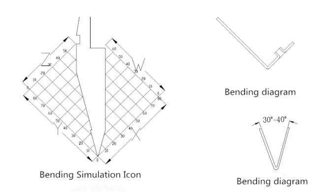 CNC-Biegemaschine