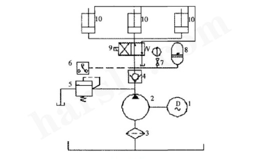 hydraulisches Formspannsystem