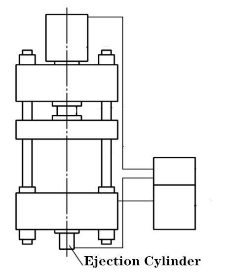 Was ist der Auswurfzylinder der hydraulischen Viersäulen-Pressmaschine (1)