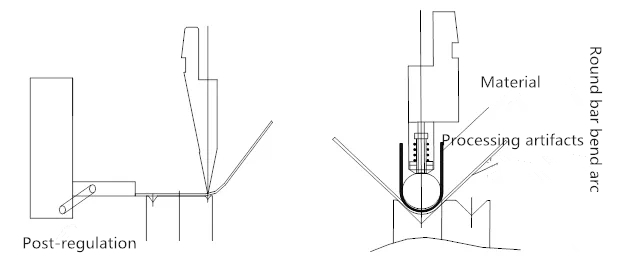 CNC-Biegemaschine