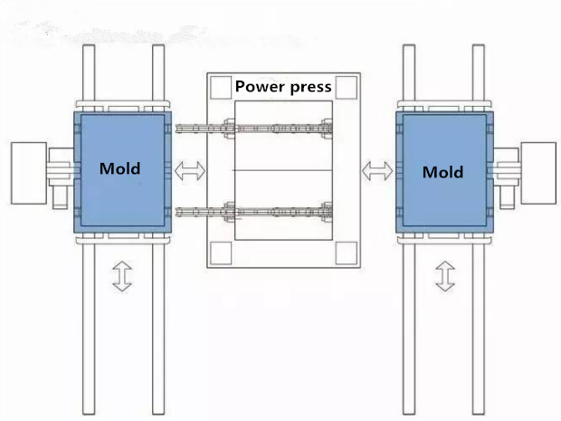 Spezielles Schnellwechsel -System für Punch -Maschine