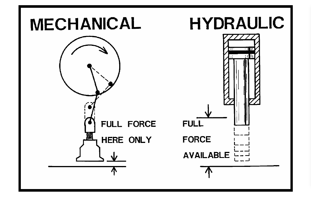 HYDRAULISCHE PRESSMASCHINE