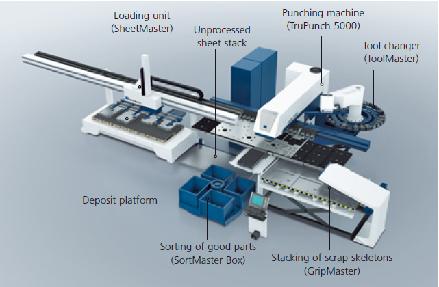 Power-Presse-Maschine (1)