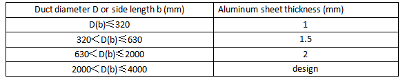 Aluminiumblech Kanal Fabrication (2)